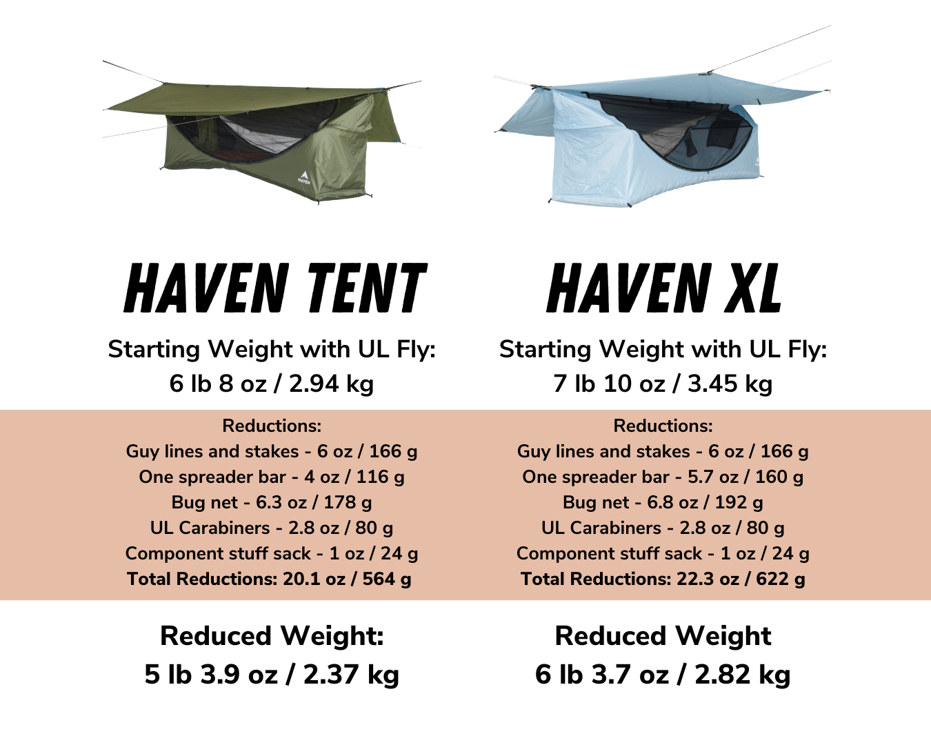 Haven Tent weights for backpacking